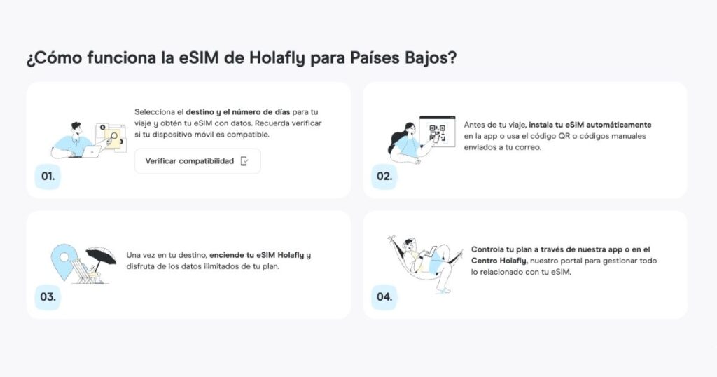 pasos para activar esim de Holafly en los Países Bajos
